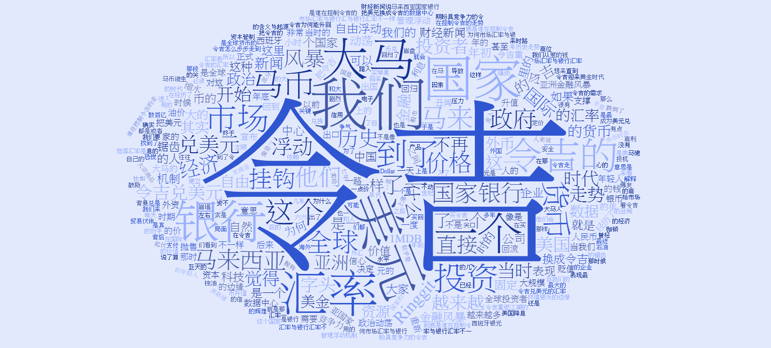 From Financial Crises and Currency Pegs to 1MDB and Political Turmoil: Tracing the Ringgit's Turbulent Journey