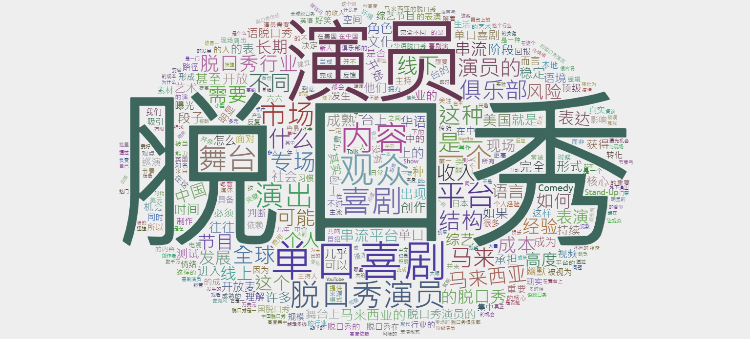 A Misunderstood, High-Risk Performance Format: How Stand-Up Comedy Shaped the Content Industry